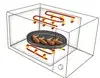 الميكرويف مع الشواية